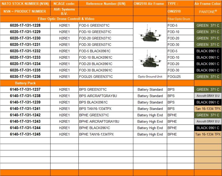 FPV 10″ – OWS1210